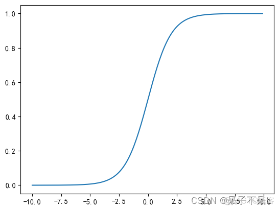 逻辑回归p 值 逻辑回归p值和or值_逻辑回归p 值_05