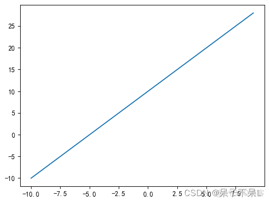 逻辑回归p 值 逻辑回归p值和or值_机器学习_06