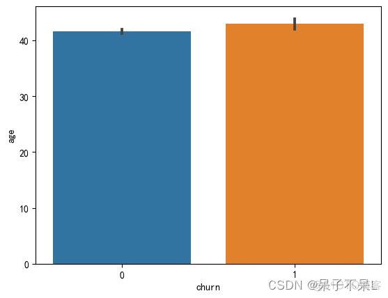 逻辑回归p 值 逻辑回归p值和or值_人工智能_22