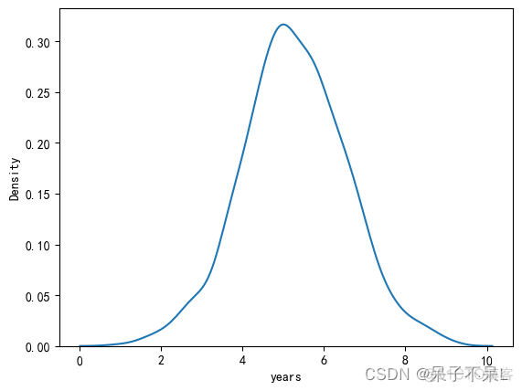 逻辑回归p 值 逻辑回归p值和or值_人工智能_28