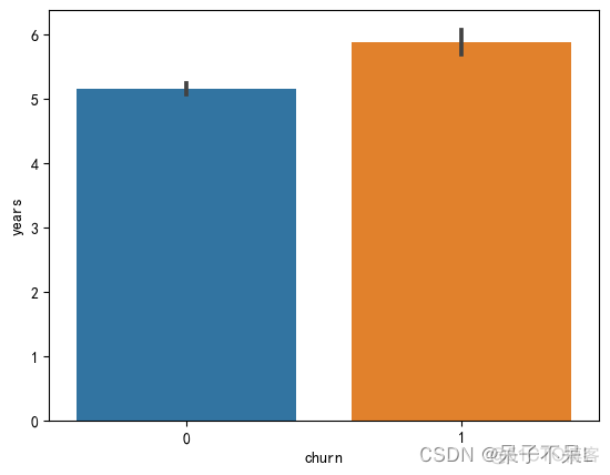 逻辑回归p 值 逻辑回归p值和or值_逻辑回归p 值_30