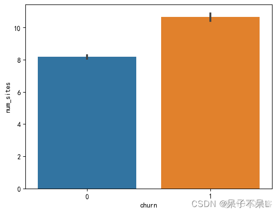 逻辑回归p 值 逻辑回归p值和or值_机器学习_33