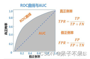 逻辑回归p 值 逻辑回归p值和or值_人工智能_39