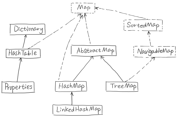 treemap 线程 安全 map线程安全的类_java