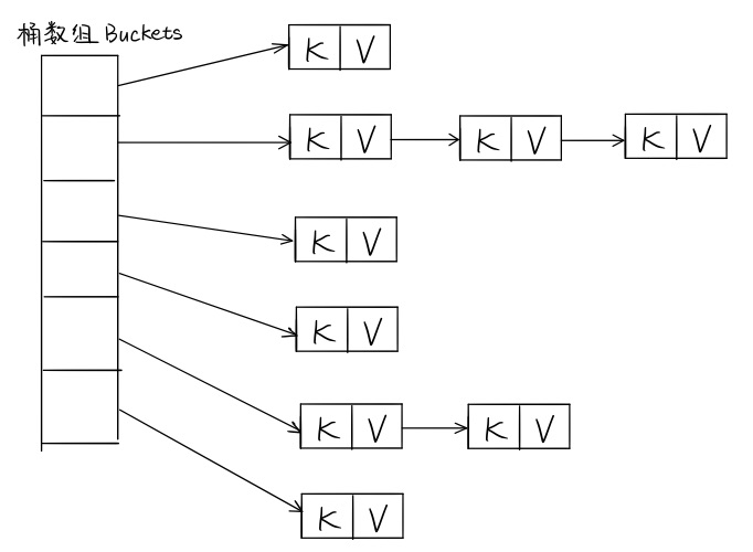 treemap 线程 安全 map线程安全的类_treemap 线程 安全_02