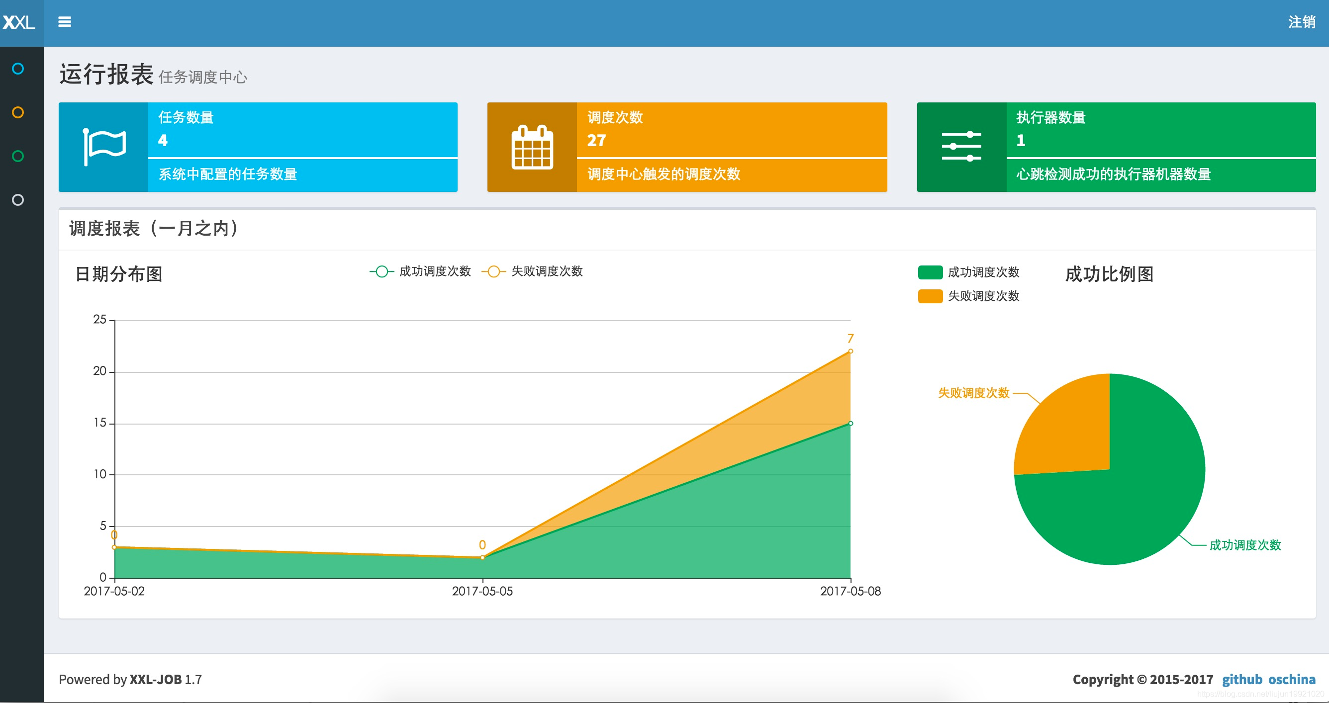 springboot 调度任务 注解 spring cloud 任务调度_spring