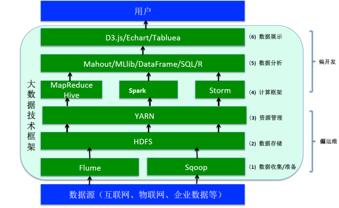 spark图像识别示例 spark图片,spark图像识别示例 spark图片_f分布表完整图,第1张