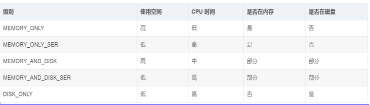 spark图像识别示例 spark图片,spark图像识别示例 spark图片_f分布表完整图a=0.05_05,第5张