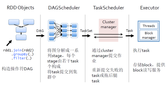 spark图像识别示例 spark图片,spark图像识别示例 spark图片_f分布表完整图a=0.05_09,第9张