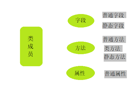 python判断object中是否存在某个key python 对象类型判断_字段