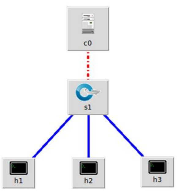 SDN流表中的 OFPFF_SEND_FLOW_REM sdn下发流表,SDN流表中的 OFPFF_SEND_FLOW_REM sdn下发流表_JSON,第1张