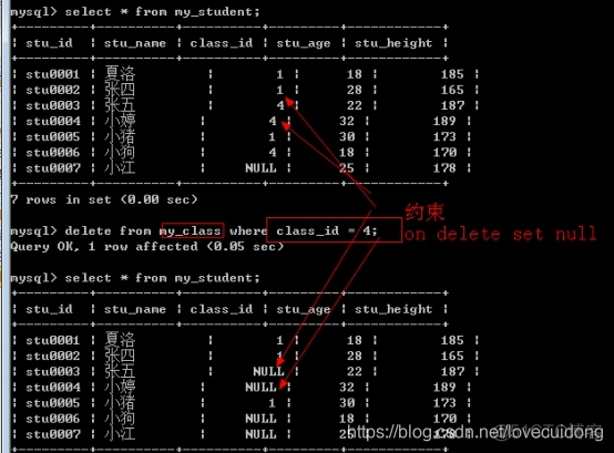 mysql外键关联主键怎么写 mysql外键关键字_字段_11