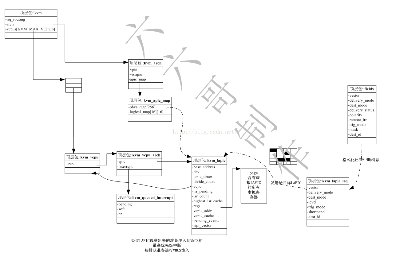 kvm 拆解 kvm接口模块_kvm 拆解_05