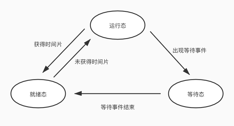 java 进程 RES值单位 java中进程是什么意思_进程和程序_03