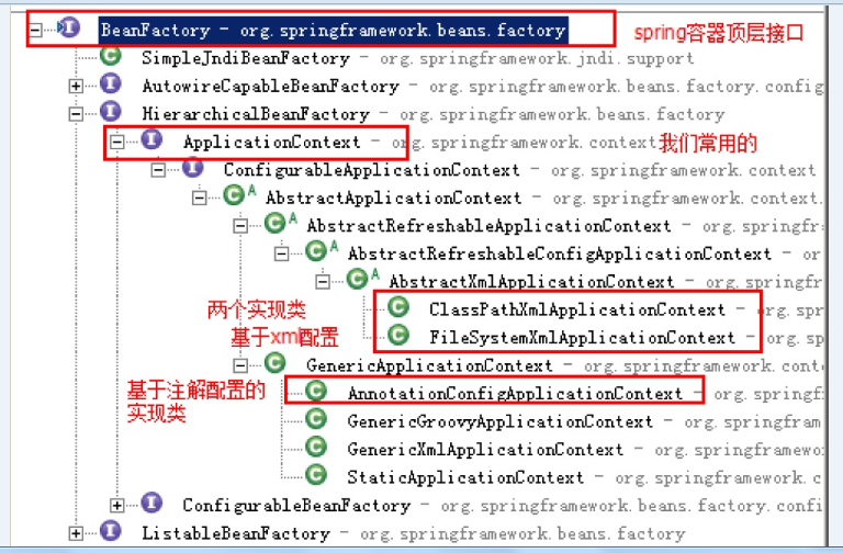 spring 是几层框架 spring框架层次,spring 是几层框架 spring框架层次_java_05,第5张