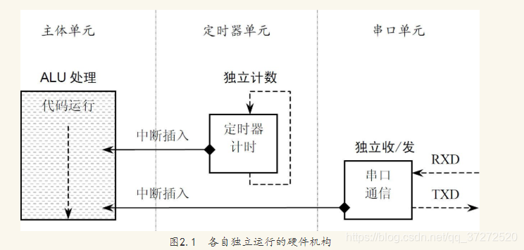 lua stm32 多线程 stm32支持多线程吗_单片机