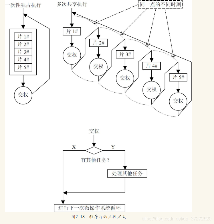 lua stm32 多线程 stm32支持多线程吗_多任务_02