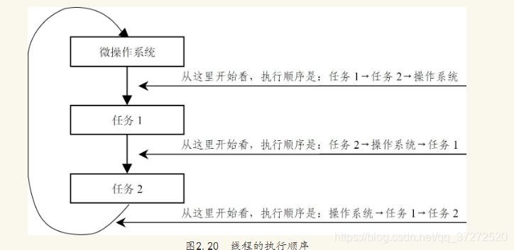 lua stm32 多线程 stm32支持多线程吗_lua stm32 多线程_03