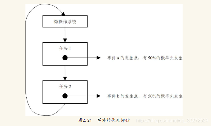 lua stm32 多线程 stm32支持多线程吗_lua stm32 多线程_04