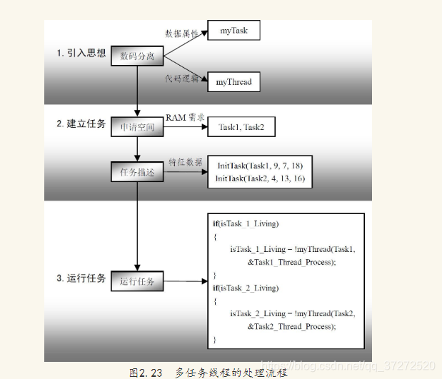 lua stm32 多线程 stm32支持多线程吗_多任务_05