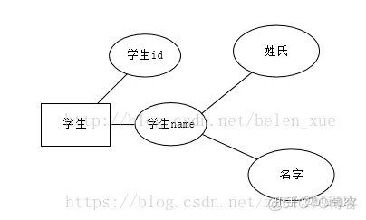 MySQLer图实体之间的关系 数据库er图实体_实体集_02