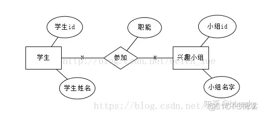 MySQLer图实体之间的关系 数据库er图实体_实体集_06