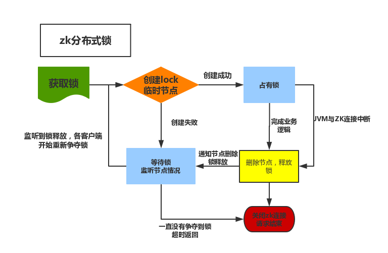 zookeeper心跳检测超时时间 zookeeper锁超时,zookeeper心跳检测超时时间 zookeeper锁超时_System,第1张