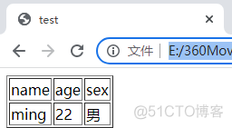 输出工资表python代码 如何用python做工资表_html_06