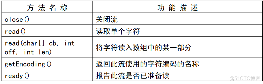 将java一个字符串变成一个流 java 字符串转输入流_构造方法_03