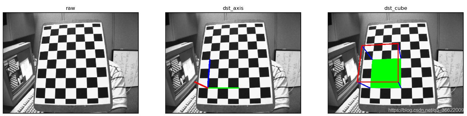 opencv 畸变矫正三通道图形 opencv 畸变模型_坐标轴_06