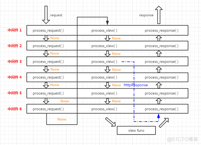 lua中间件 使用中间件_django_02