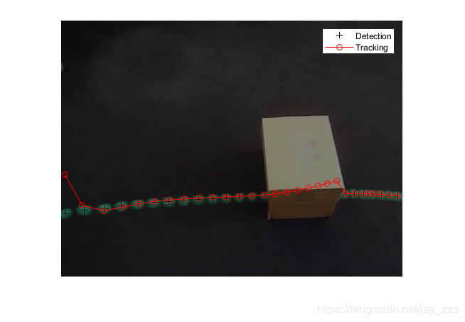 多目标跟踪matlab代码 matlab 目标跟踪_计算机视觉_04