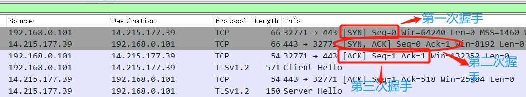 wireshark抓包tcp协议分析 wireshark抓包分析tcp和udp_数据_02