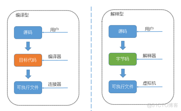 python llama问答 代码 python一问一答代码怎么写_Python