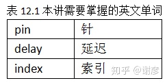 python 51单片机 代码 python控制51单片机_两位数码管显示学号练习程序和图_09