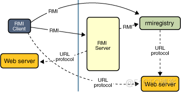 Aggregator实现MLP rmi实现_java_02