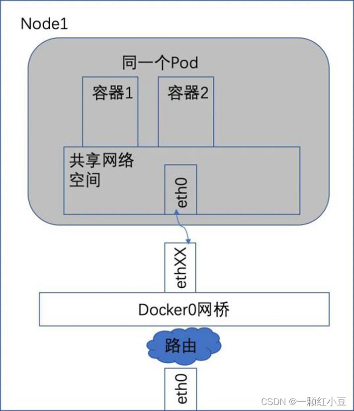 kubernetes作用用于描述 kubernetes应用场景,kubernetes作用用于描述 kubernetes应用场景_网络,第1张