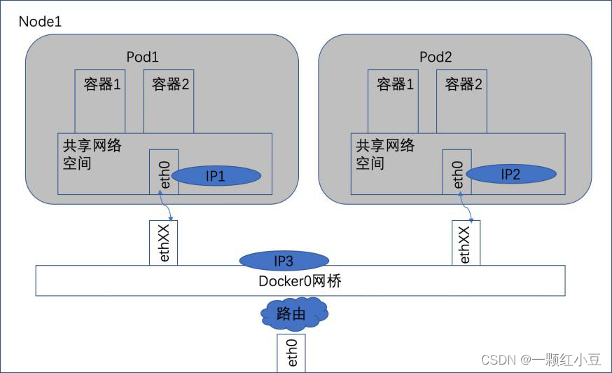 kubernetes作用用于描述 kubernetes应用场景,kubernetes作用用于描述 kubernetes应用场景_Pod_02,第2张