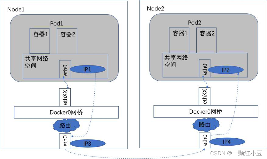 kubernetes作用用于描述 kubernetes应用场景,kubernetes作用用于描述 kubernetes应用场景_网络_03,第3张