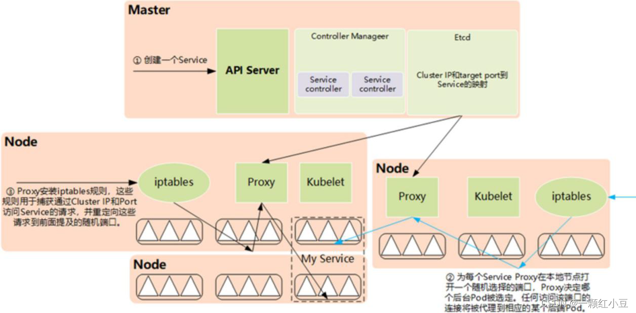 kubernetes作用用于描述 kubernetes应用场景,kubernetes作用用于描述 kubernetes应用场景_kubernetes作用用于描述_05,第5张