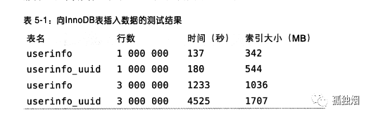 hive 没有字段可以建立分区吗 hive为什么没有主键_mysql 主键自增_02