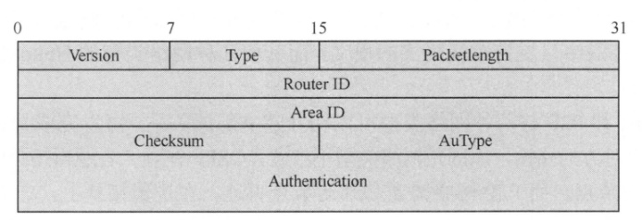 OSPF协议的Hello报文 ospf协议报文有哪些_OSPF协议的Hello报文