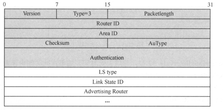 OSPF协议的Hello报文 ospf协议报文有哪些_OSPF协议的Hello报文_04