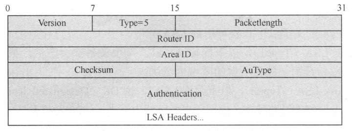 OSPF协议的Hello报文 ospf协议报文有哪些_序列号_06