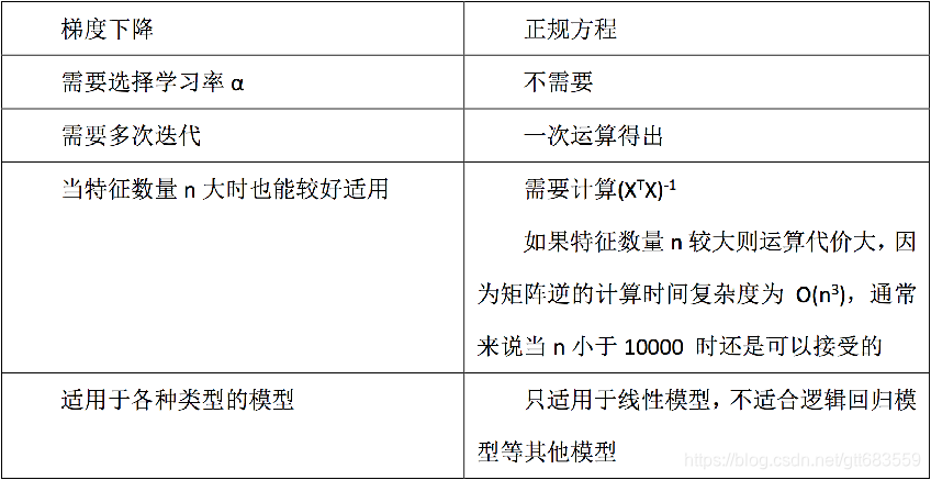 回归模型中cv_score的取值多少比较好 回归coef_线性回归_04