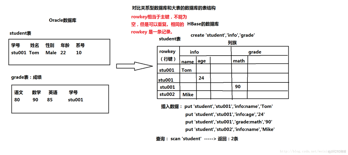 还有必要学mapreduce吗 mapreduce需要安装吗_大数据_03