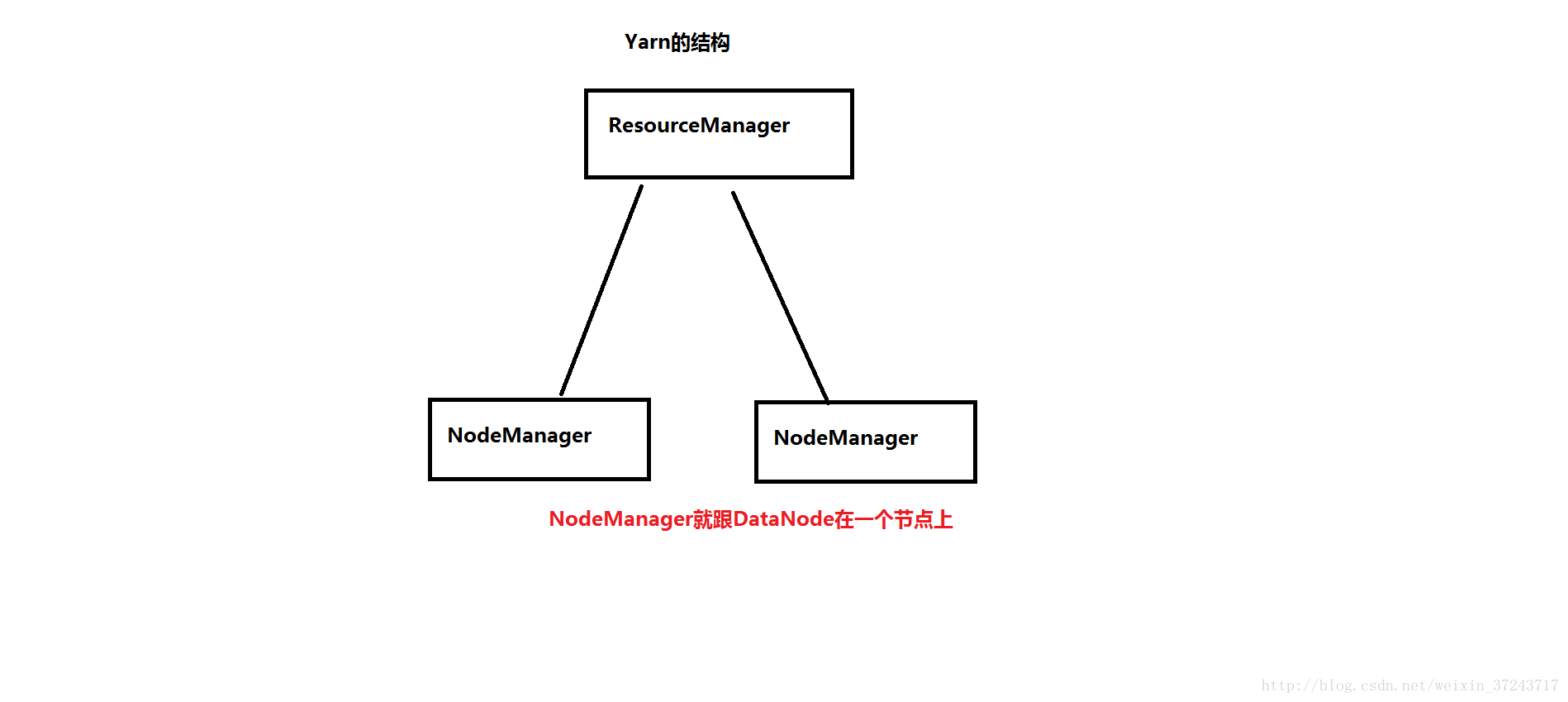 还有必要学mapreduce吗 mapreduce需要安装吗_大数据_06