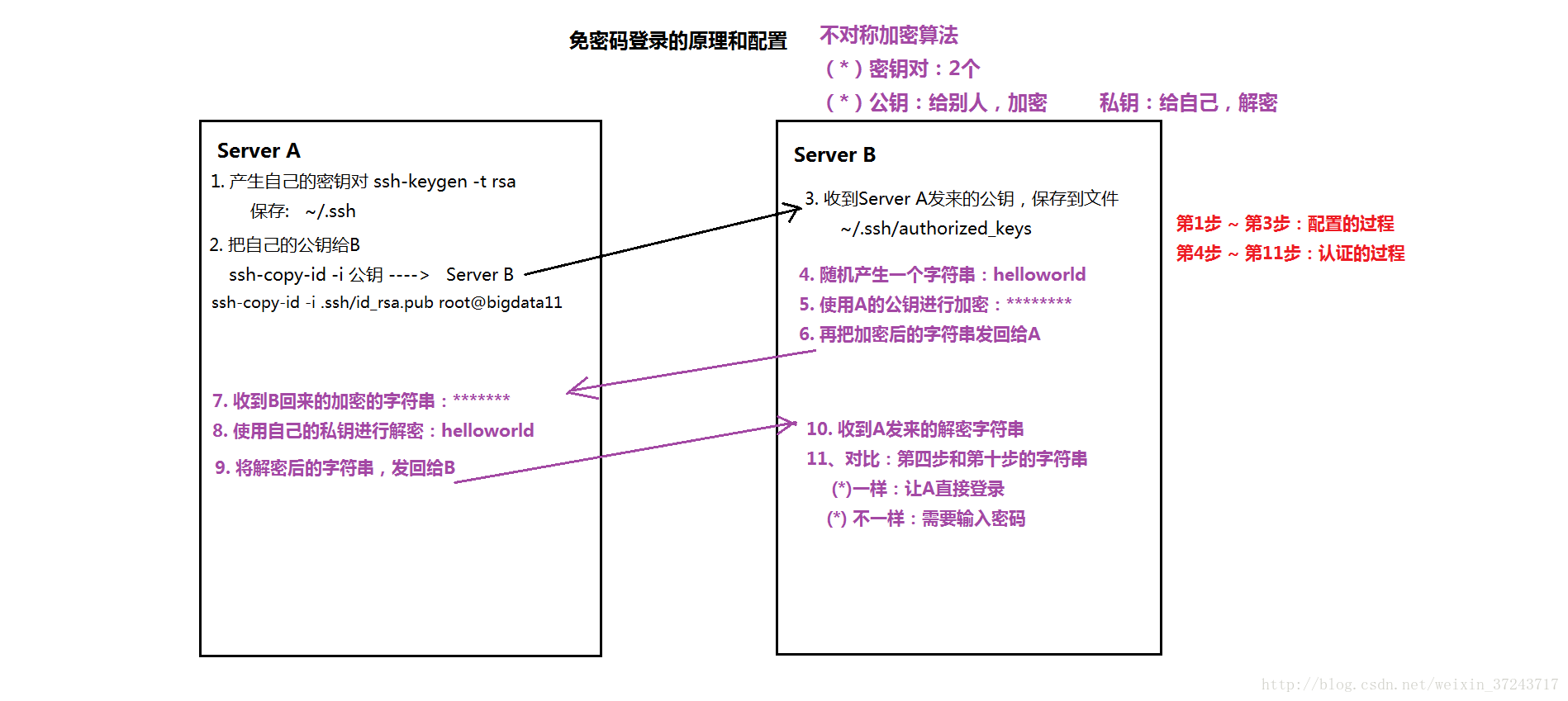 还有必要学mapreduce吗 mapreduce需要安装吗_mapreduce_07