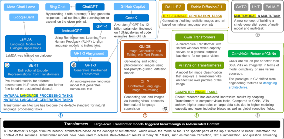 大语言模型 framework 大语言模型的三个特征_大语言模型 framework