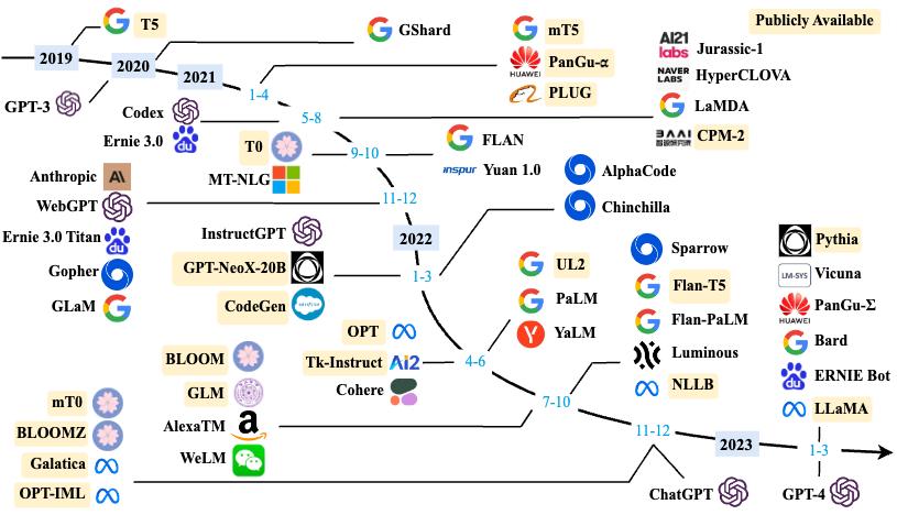 大语言模型 framework 大语言模型的三个特征_深度学习_02